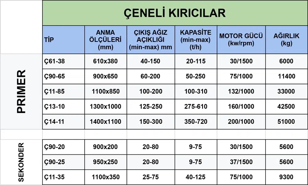 Elöz Makina Çeneli Kırıcılar