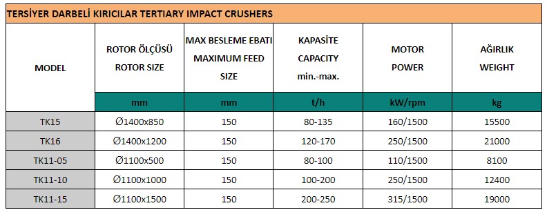 Tersiyer Darbeli Kiricilar &ndash; Elöz Makina
