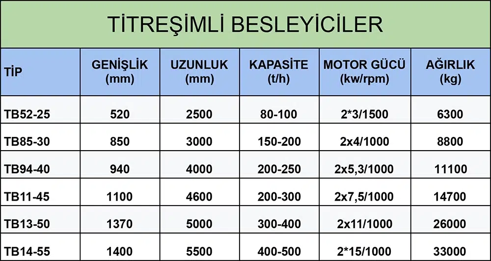Elöz Makina Titresimli Besleyiciler